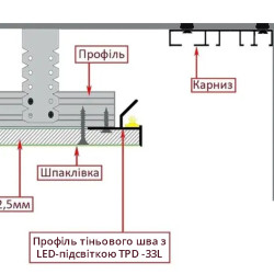 Профіль тіньового шва з LED лед підсвіткою 33 мм TPD-33L без покриття